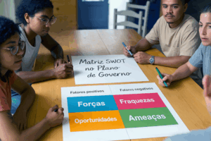 Pessoas reunidas em torno de uma mesa durante uma reunião de equipe, analisando um quadro com a Matriz SWOT no Plano de Governo, que apresenta os quadrantes de forças, fraquezas, oportunidades e ameaças.
