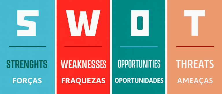 Infográfico horizontal explicando a sigla Matriz SWOT no Plano de Governo, com quatro blocos verticais coloridos em formato retangular. Cada bloco contém uma letra grande da sigla SWOT: S em azul com a palavra “Forças”, W em vermelho com “Fraquezas”, O em verde com “Oportunidades” e T em amarelo com “Ameaças”. O design é limpo, moderno e didático, ajudando a identificar visualmente os quatro elementos da Matriz SWOT.